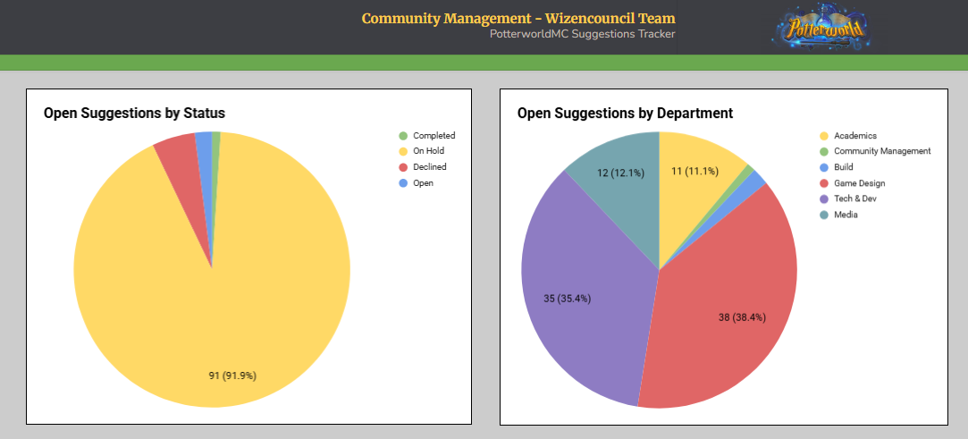 wizencouncil_stats2.png